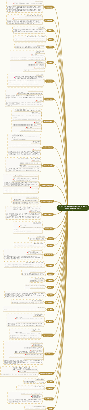 レベル 6 の単語選択と穴埋めには 33 単語を暗記する必要があります