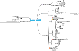 運用上の考え方を活用して個人ブランドを構築し、トラフィックの増加を達成する方法
