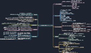 CET-6 大学英語用の汎用作文テンプレートのコンパイル