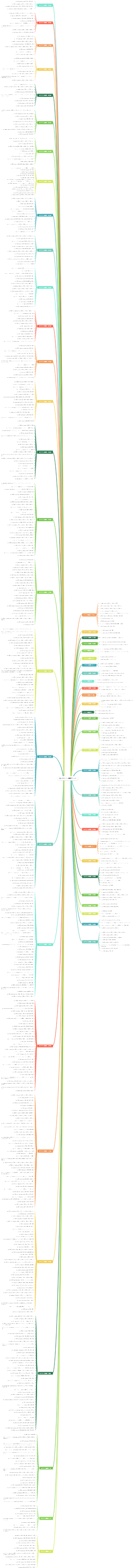 レベル 4 およびレベル 6 の高周波用 700 ワード