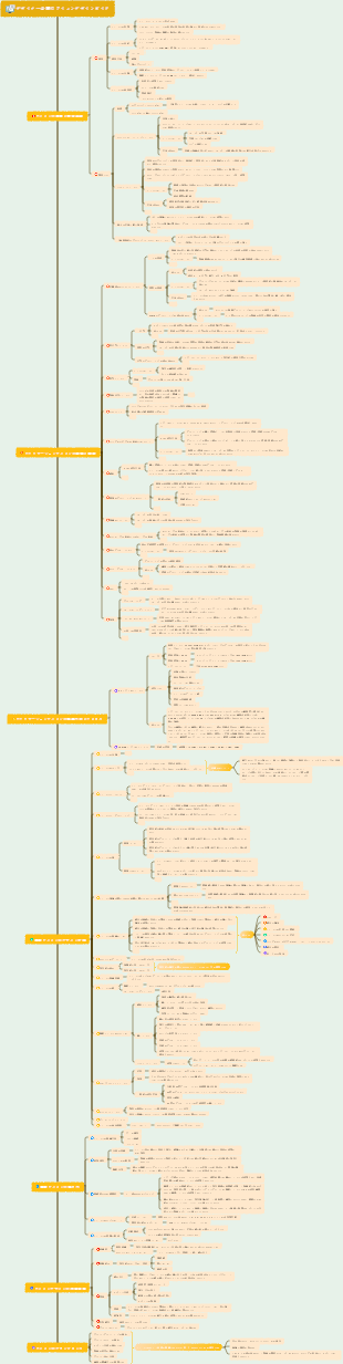 デザイナー必読のアイコンデザインガイド