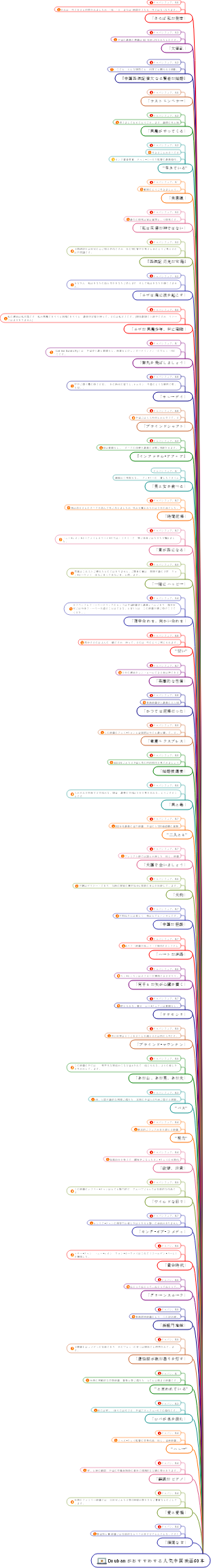 Doubanがおすすめする人気中国映画50本