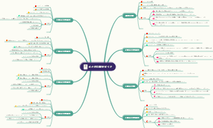 カナダの旅行ガイド