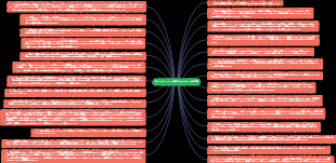 人々にすべてを気づかせる27の文章