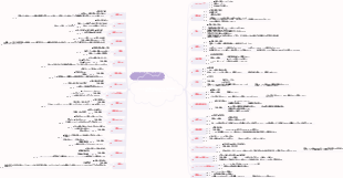 レベル4の単語選択と穴埋めに必要な30単語