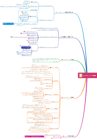 マーケティング計画