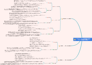 レベル 4 とレベル 6 の段落翻訳の必須テンプレートを覚えてください。