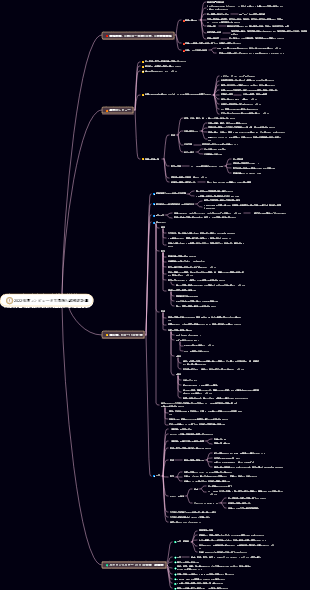 2022年度コンピュータ大学院入試検討計画