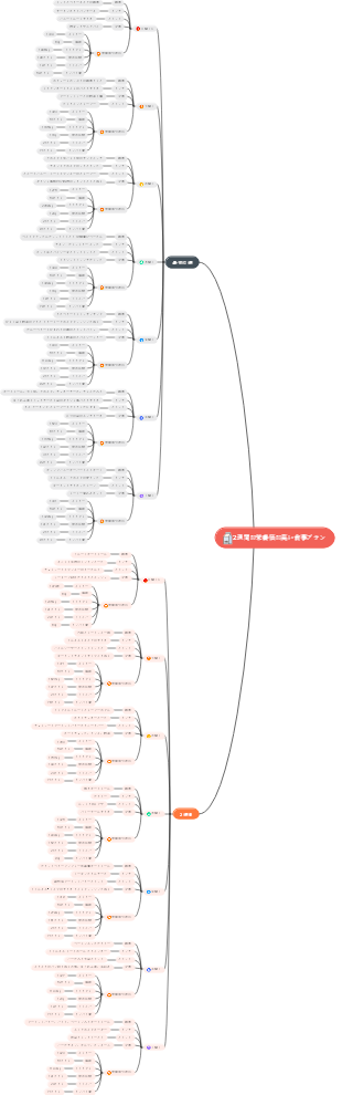 2週間の栄養価の高い食事プラン