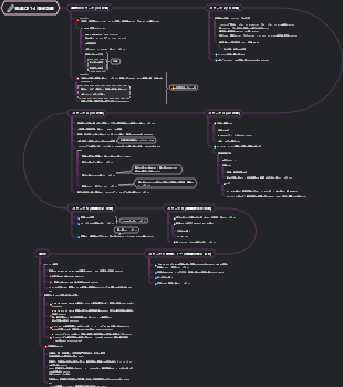 CET-4 および CET-6 試験の復習計画