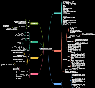 大学受験化学の要点・難所まとめ