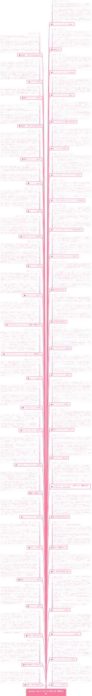 Douban がおすすめする人気の SF 映画 50 本