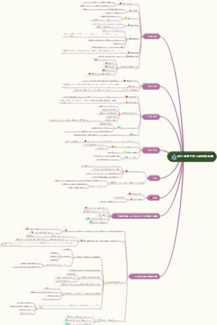 2021年度大学入試年間計画