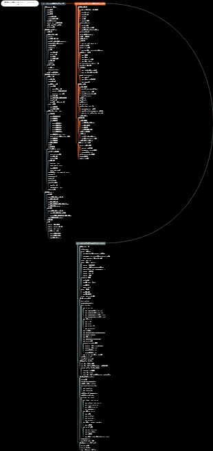 基礎から上級までの Java アーキテクチャ ガイド