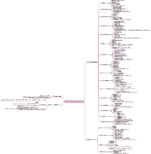 ヘルスマネージャーレビュープログラム