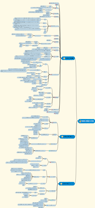 効率的な学習方法 総合的な学習戦略
