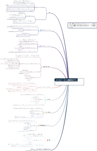 8 つのパートタイムおよび副業学習プラットフォーム (学習  収益チャネルあり)