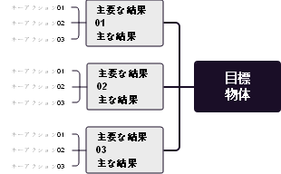 OKRとは何ですか