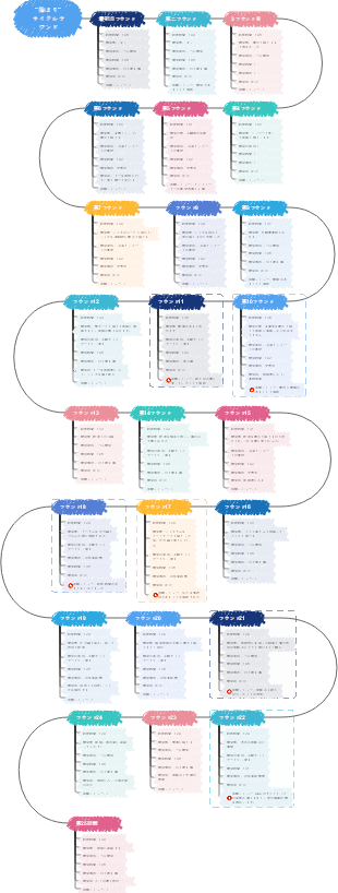 「The Beginning」25回ループ