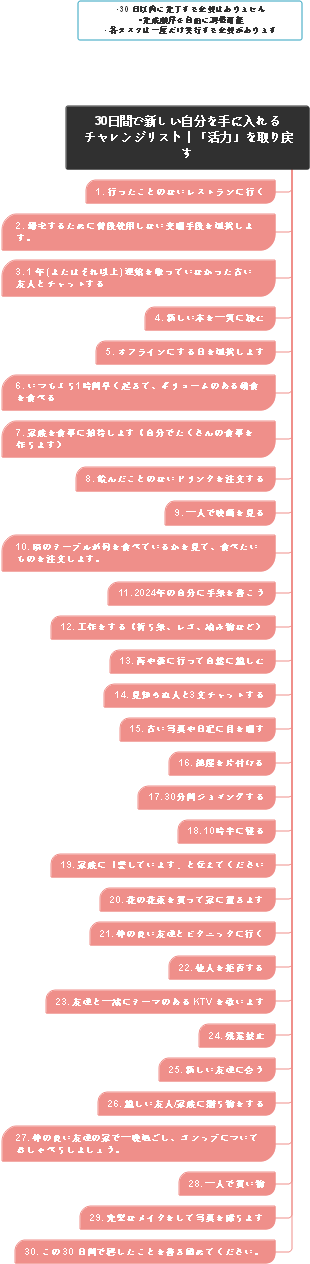 30日間で新しい自分を手に入れる