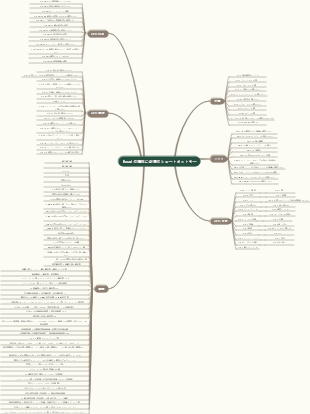 Excelの操作に必須のショートカットキー