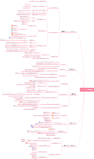 ユーザー成長実験シリーズ