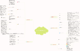 プロジェクト管理：プロジェクト計画の実行チェック