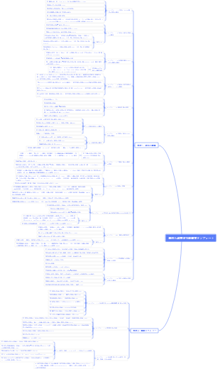 高校入試歴史万能解答テンプレート