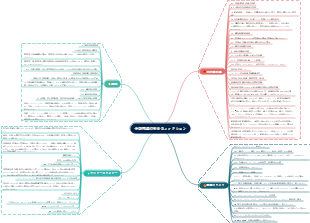会計用語の完全なコレクション