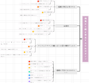 伝統的な中国医学 健康医学