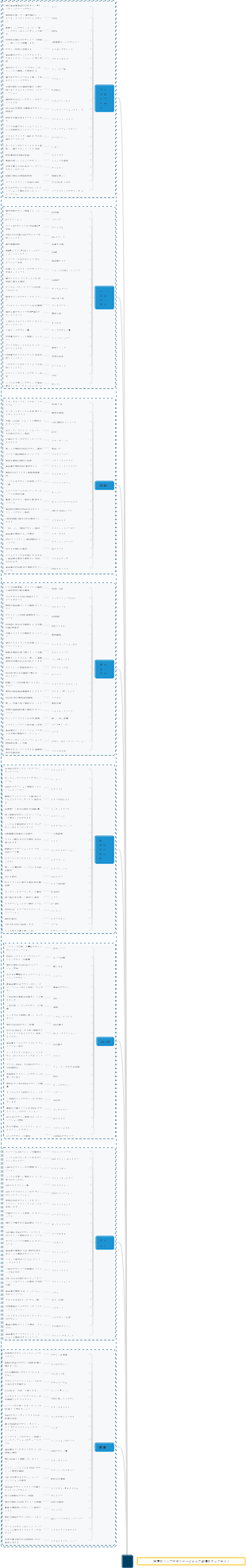 世界のトップデザイナーにとって必須のウェブサイト