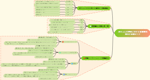 赤ちゃんの便秘ダイエットレシピ