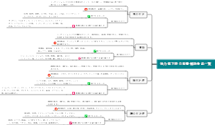肺に栄養を与え、栄養を与えるための重要なガイド