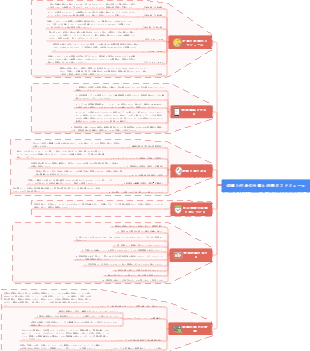 成績上位者の仕事と休憩のスケジュール