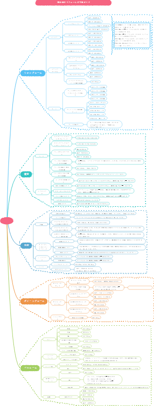 家全体の装飾のサイズに関する超詳細なガイド