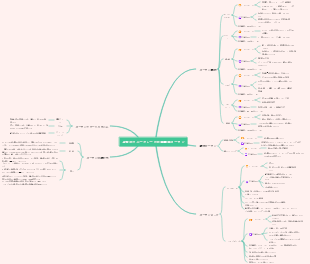 必見のナニーグレードの装飾用カーテン