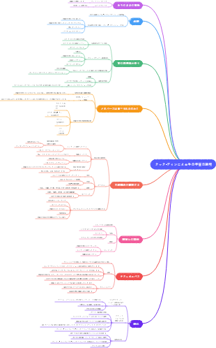 メタバースは私たちに関係があるのでしょうか