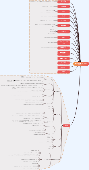 国内リーダーPICOから見るVR業界チェーン