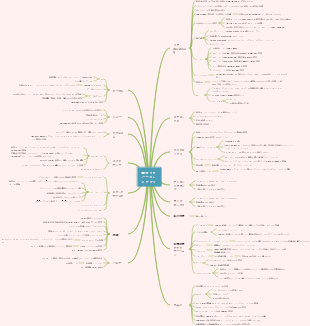メタバースのグローバル レイアウト