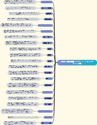 一般的な装飾用語のグラフィックおよびテキスト分析