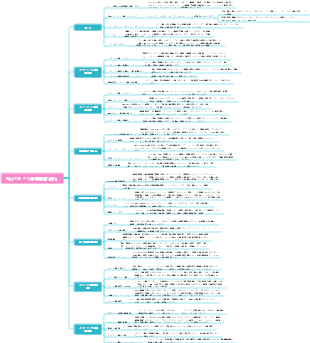 小規模言語向けの 40 個の無料自習アプリ
