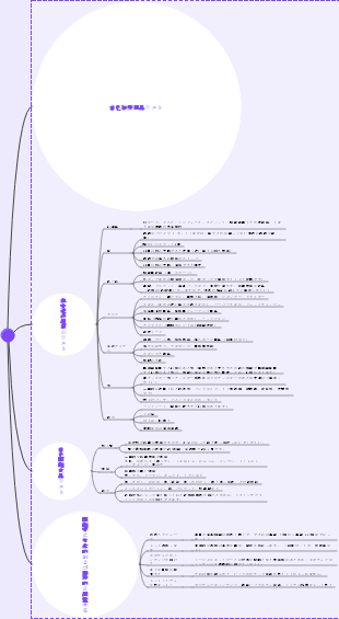 自宅検疫用品リスト