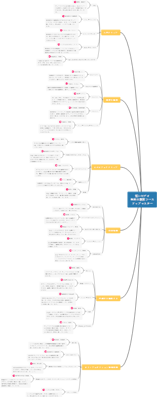 短いビデオの無料教育コース