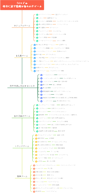 休暇中に自宅で退屈を紛らわせる 54 のゲーム