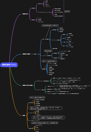 戦略的経営の実行プロセス