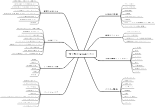 女子旅の必需品リスト