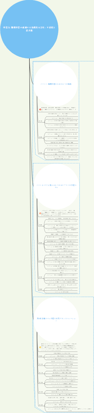プロフェッショナルに必須のスキル – 学習能力