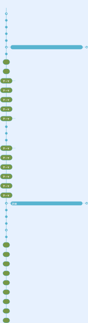 村上春樹のおすすめ作品