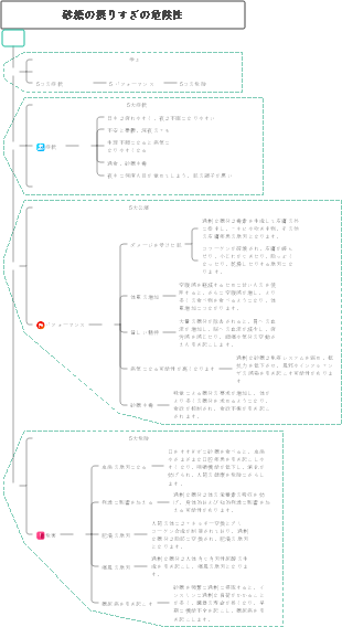 1分でわかる糖質過剰の危険性