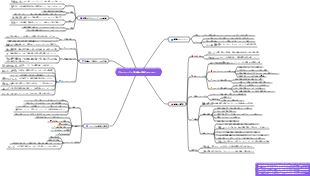 プロジェクト計画の実行とレビュー